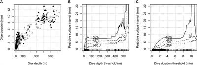 Breathing Patterns Indicate Cost of Exercise During Diving and Response to Experimental Sound Exposures in Long-Finned Pilot Whales